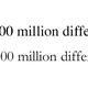 Illustration for article titled The Government Would Save $400 Million If It Just Switched Typefaces